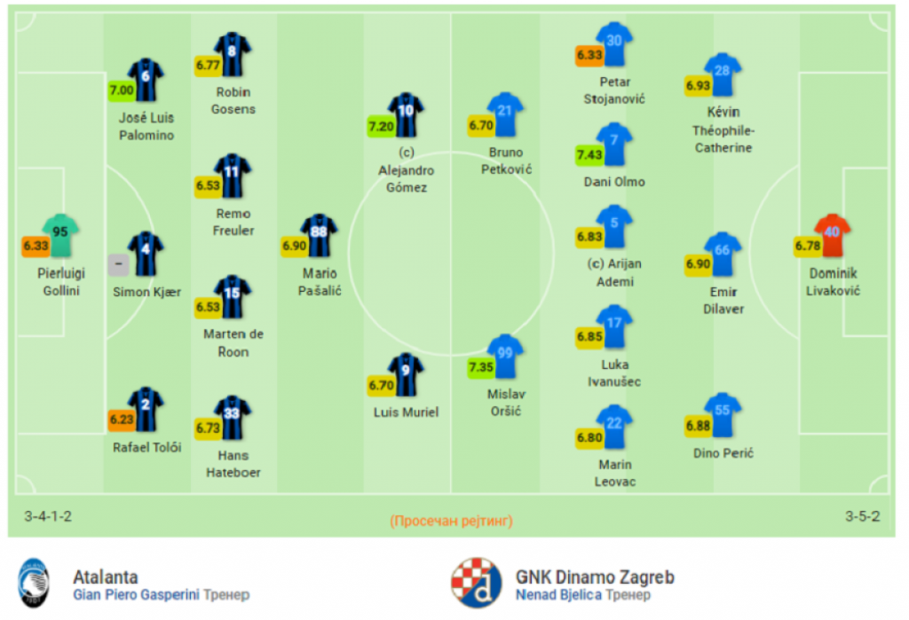 Atalanta - Dinamo Zagreb