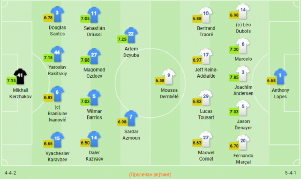 postave na meču Zenita i Liona