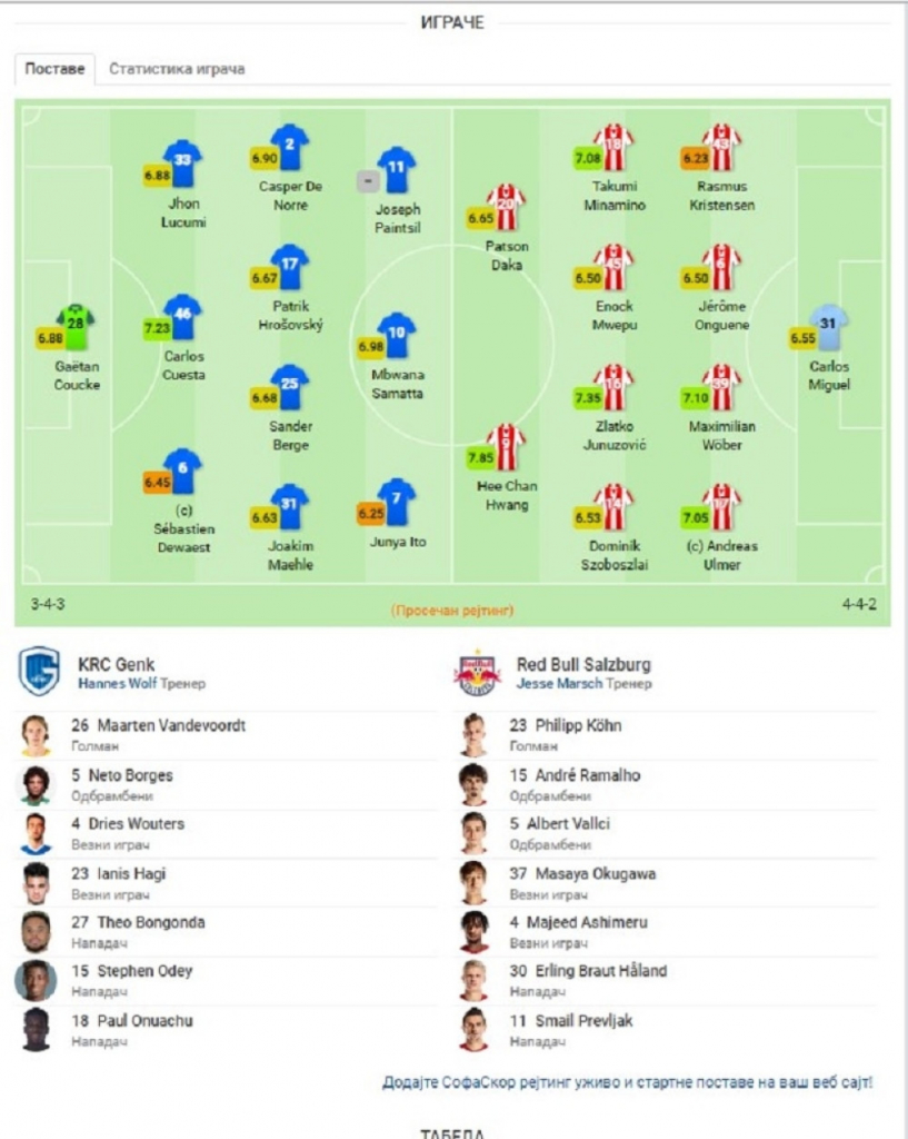 Genk - Red Bul Salcburg