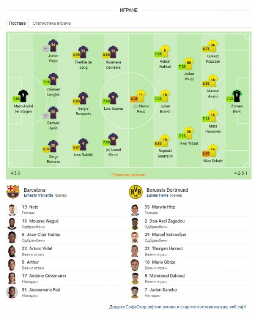 Barselona - Borusija Dortmund