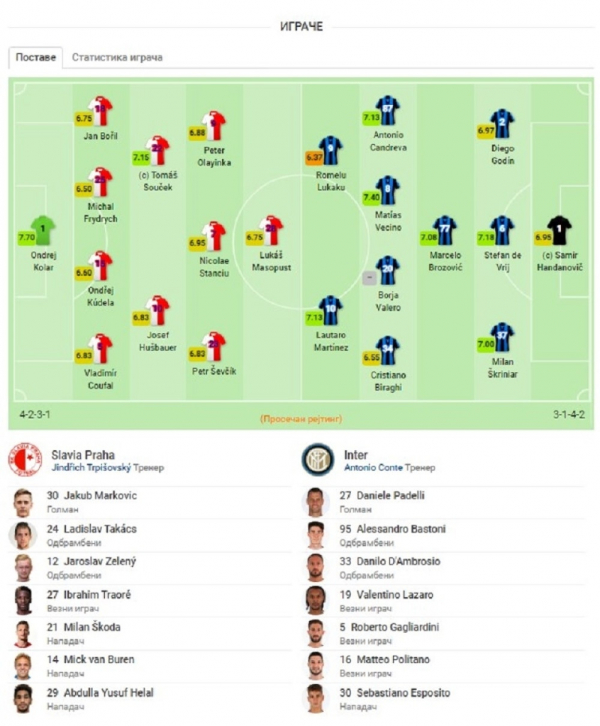 Slavija Prag - Inter