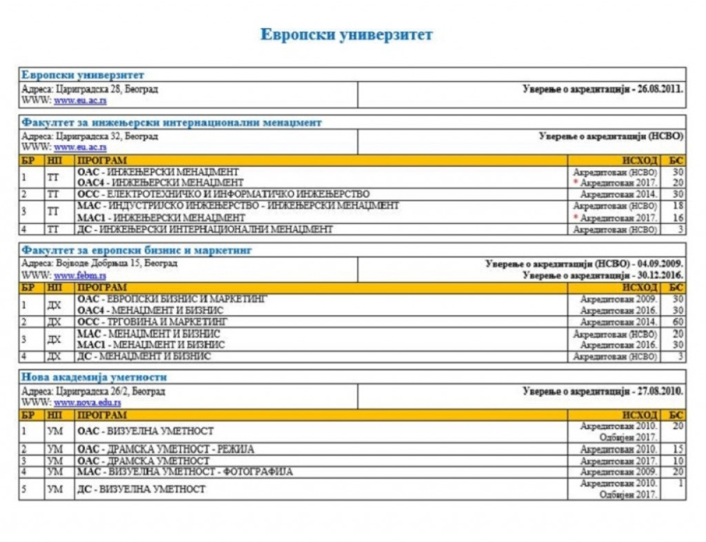 akreditacija