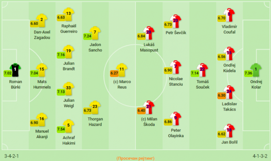 postave na meču Borusije i Sparte
