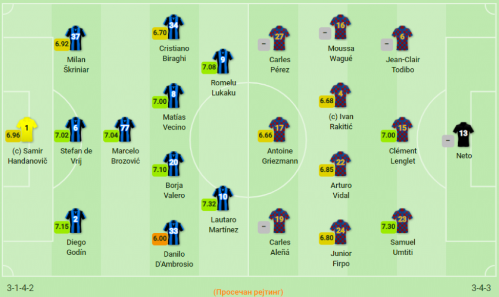postave na meču Intera i Barselone