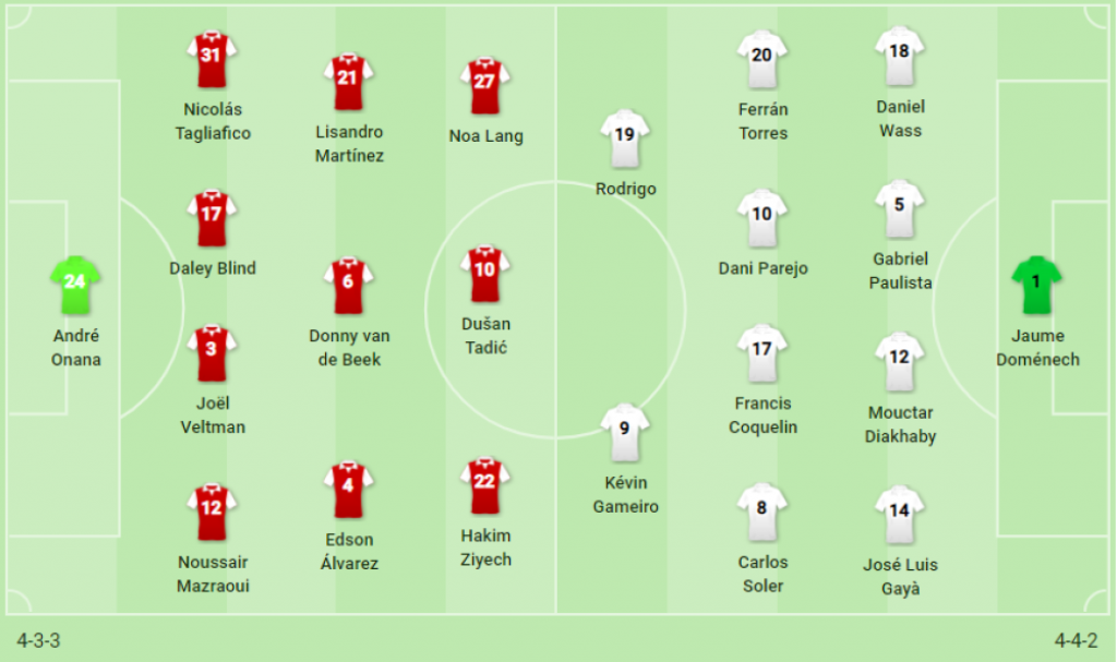 postave na meču Ajaksa i Valensije