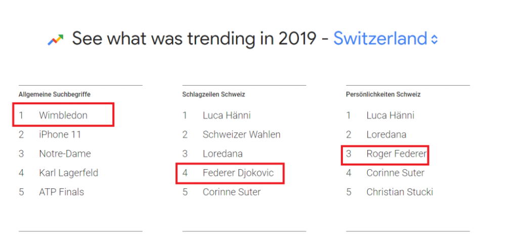 Najpretraživaniji pojmovi na Guglu u Švajcarskoj