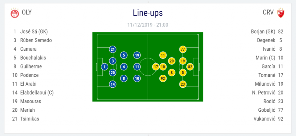 Olimpijakos - Crvena zvezda postave