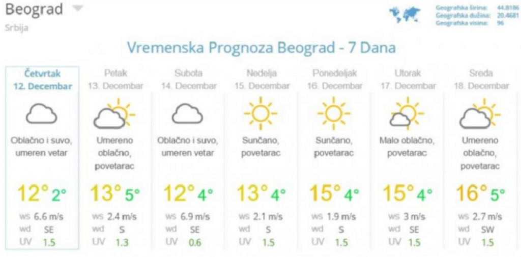 prognoza, toplo