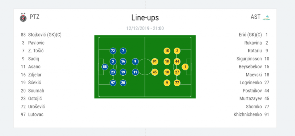 Postave Partizan - Astana