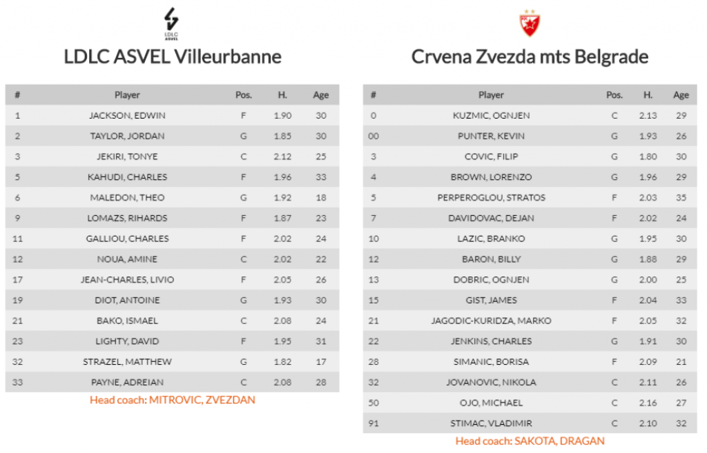 sastavi Asvela i Zvezde