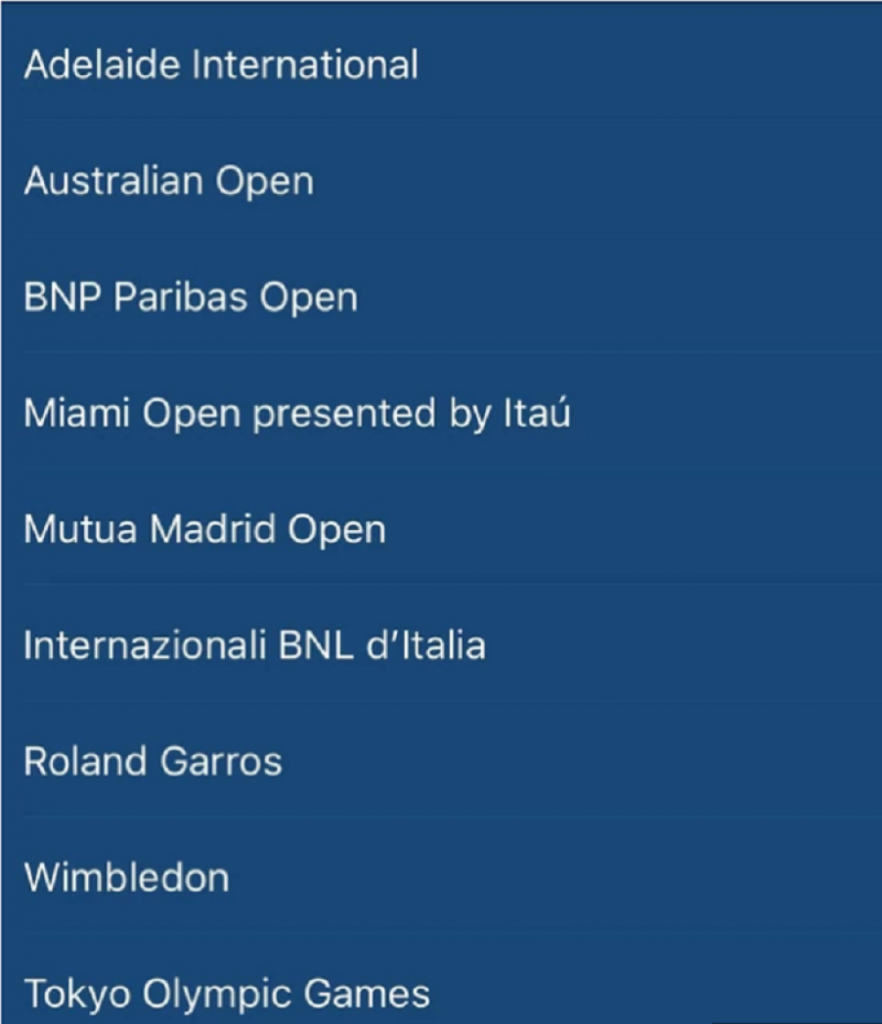 Spisak turnira Novaka Đokovića