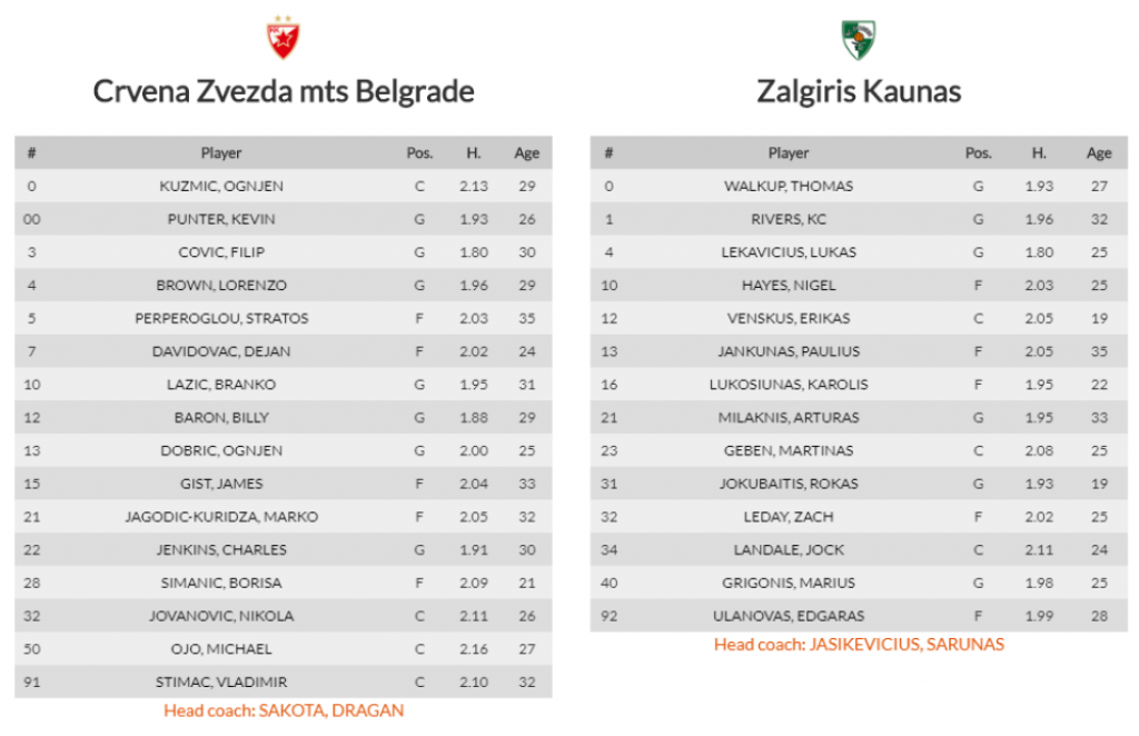 spisak igrača za meč Zvezde i Žalgirisa