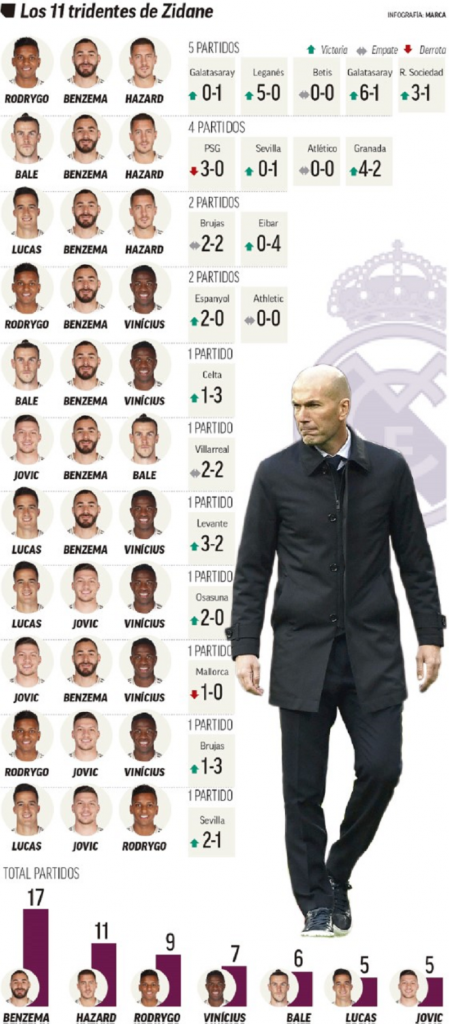 Real Madrid Zidan