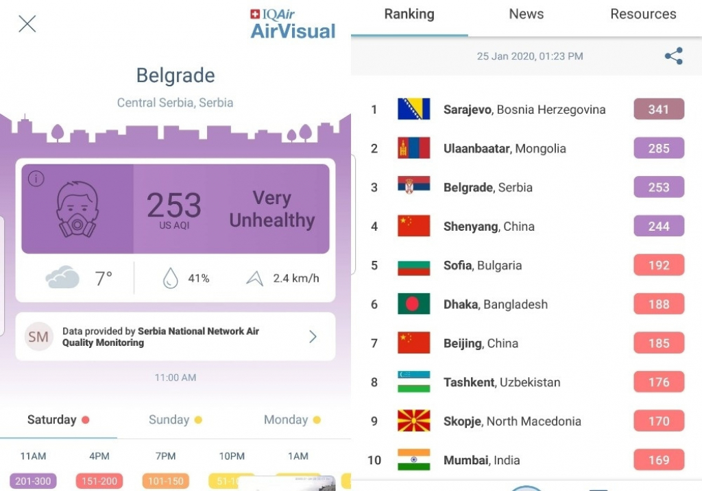 Kvalitet vazduha u Beogradu