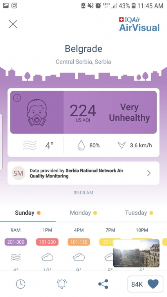 Zagađenje u Beogradu