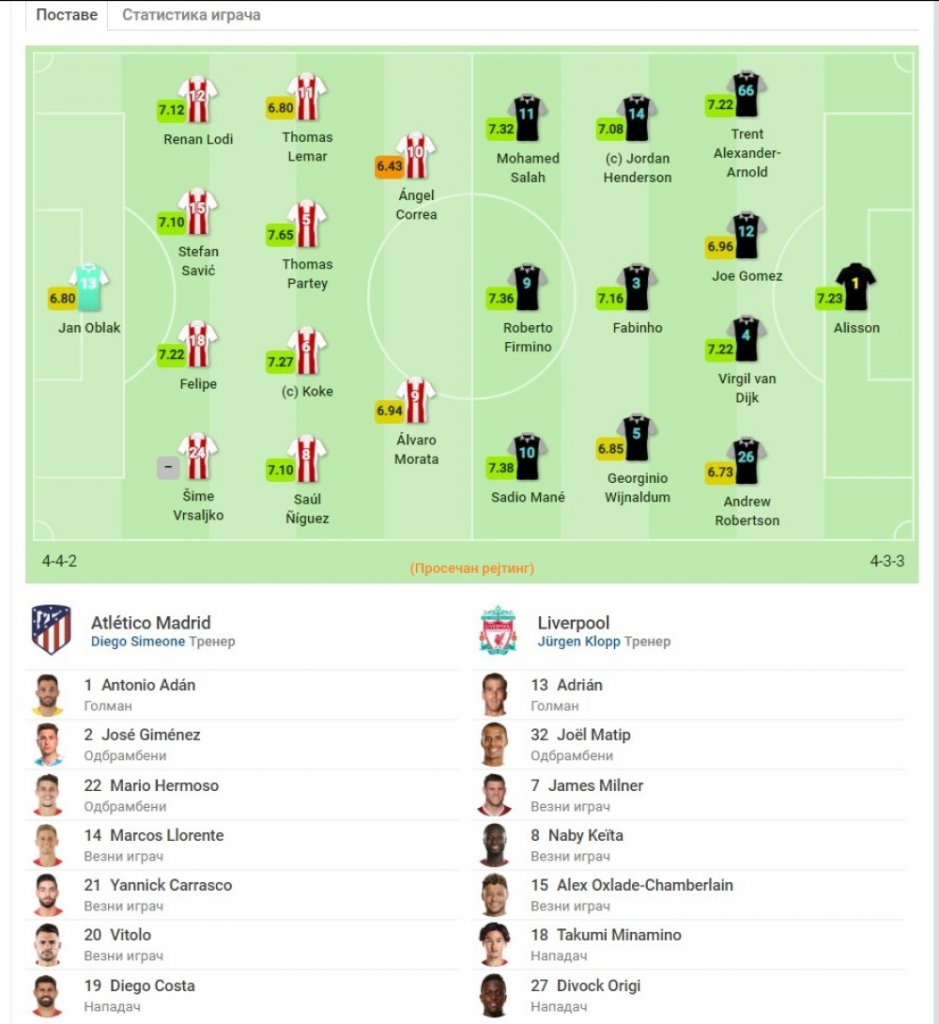 Atletiko Madrid - Liverpul