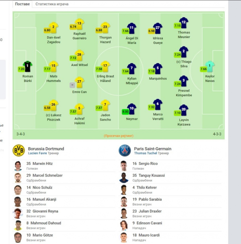 Borusija Dortmund - PSŽ