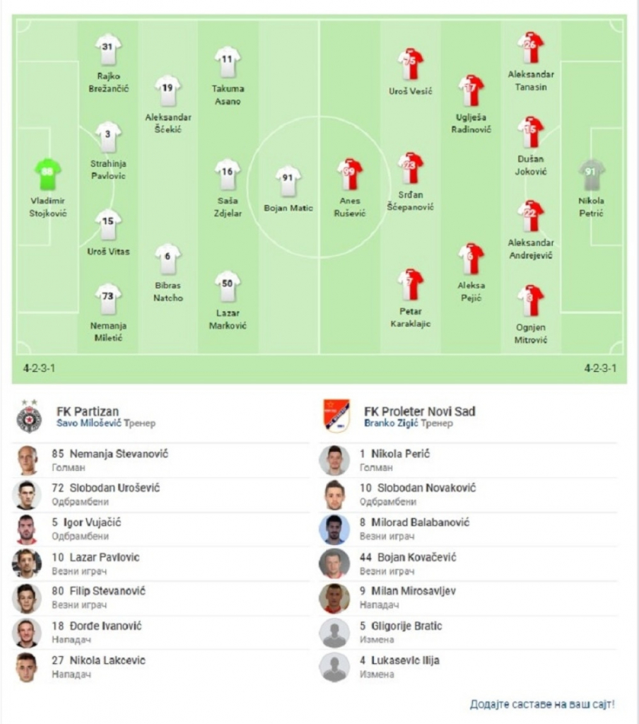 Partizan - Proleter