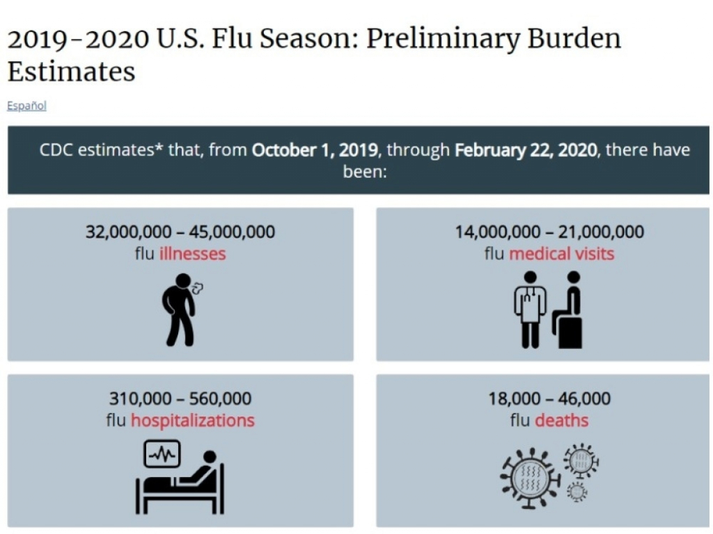 Stanje obolelih od gripa
