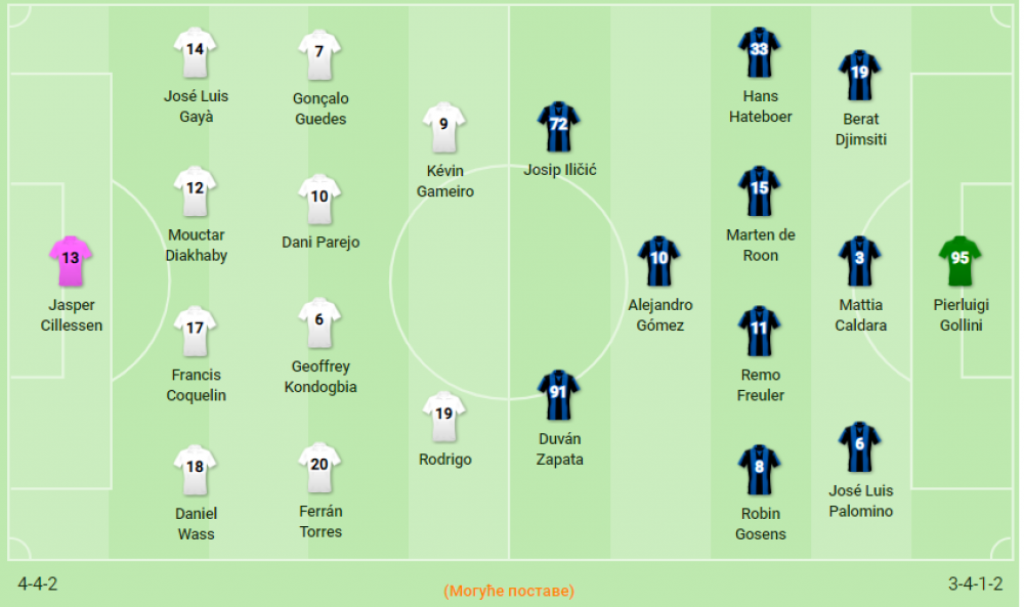 Postave na meču Valensije i Atalante