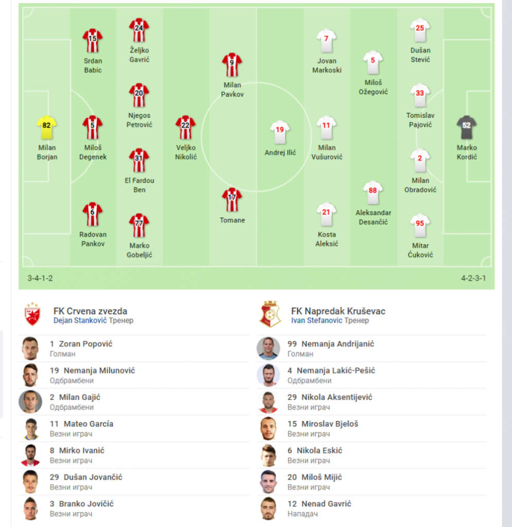 Crvena zvezda - Napredak Kru&scaron;evac