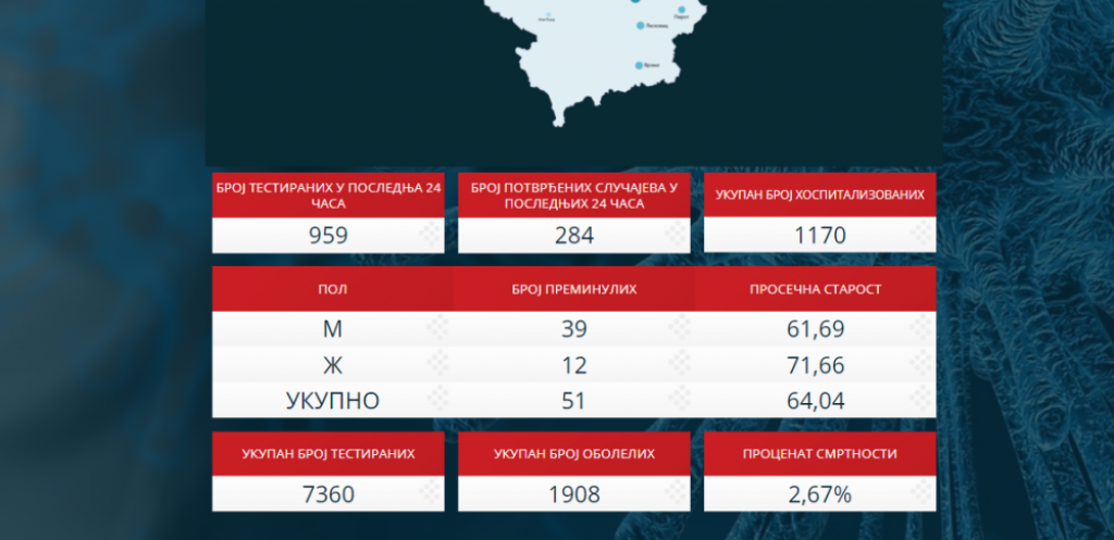 Statistički podaci o koronavirusu u Srbiji