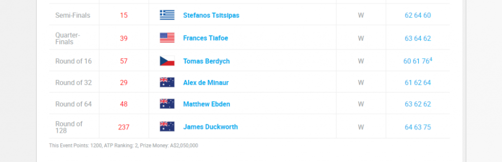 Nadal Australijan open 2019.