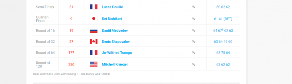 Đoković Australijan open 2019