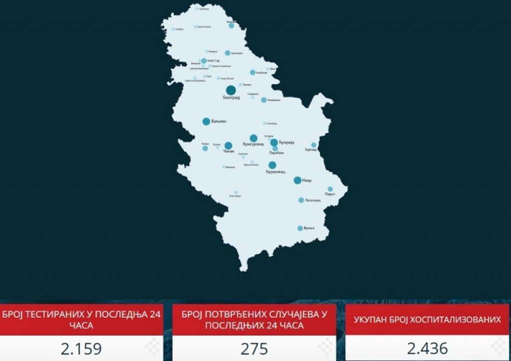 Koronavirus u Srbiji do 12.4.2020.