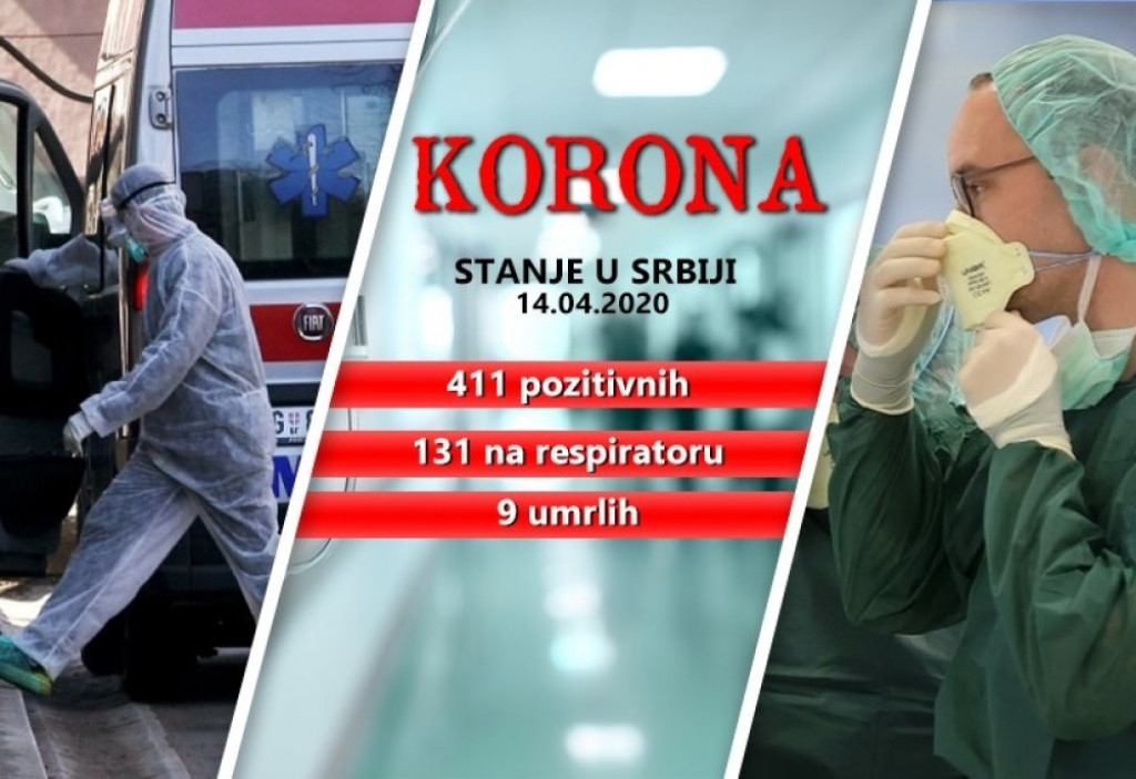 Korona virus u Srbiji