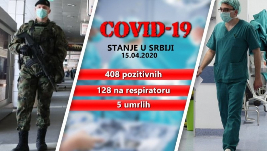 Korona virus u Srbiji