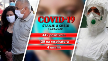 Korona virus u Srbiji