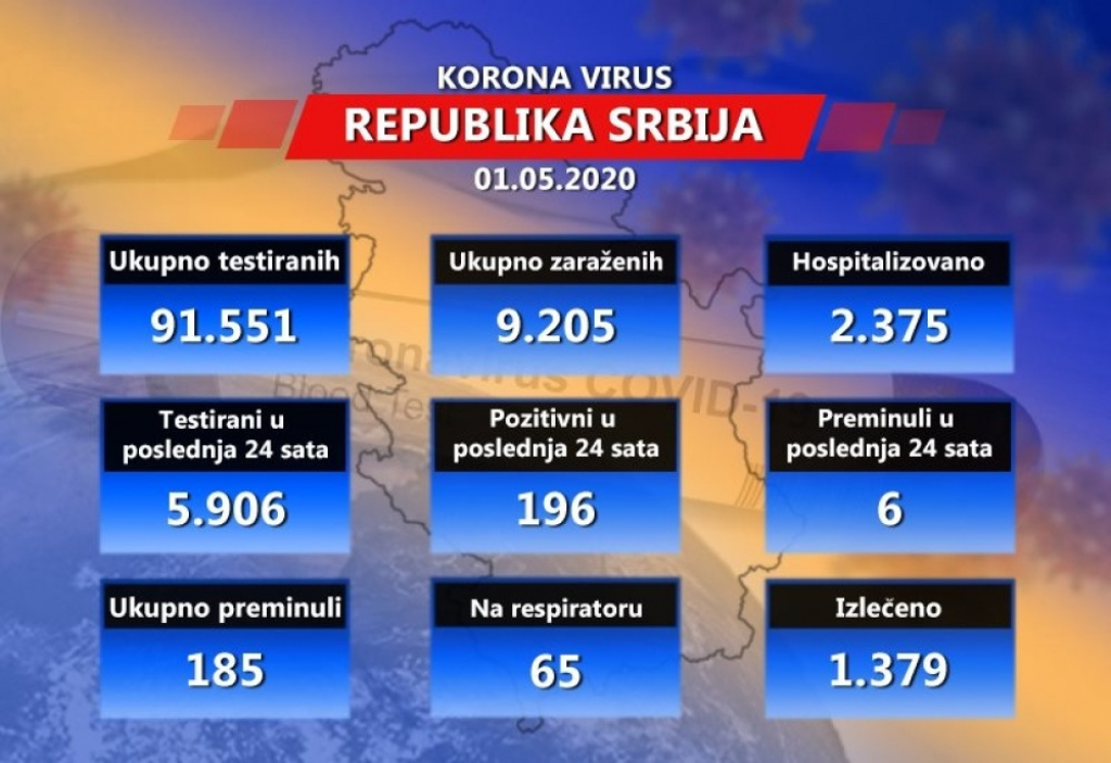 Statistika koronavirusa u zemlji