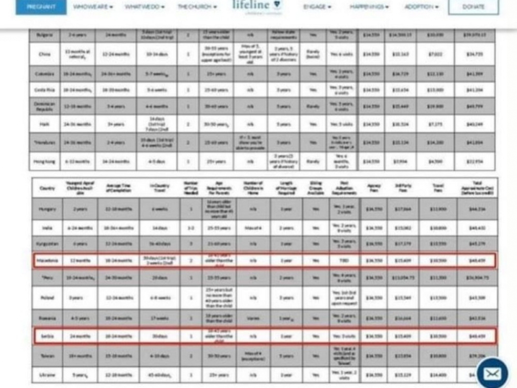 Tabela sa cenama i uslovima