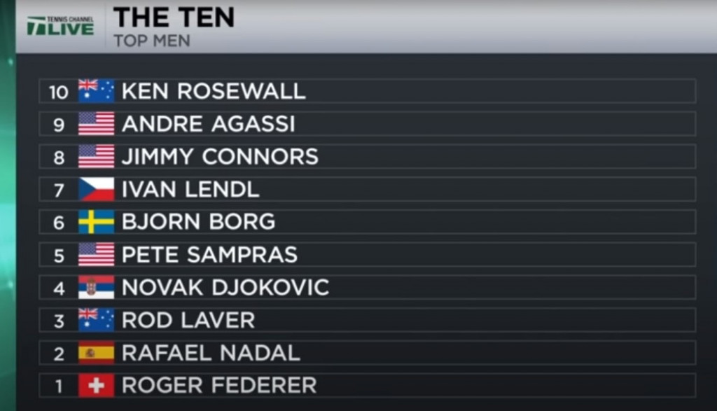 Top 10 tenisera