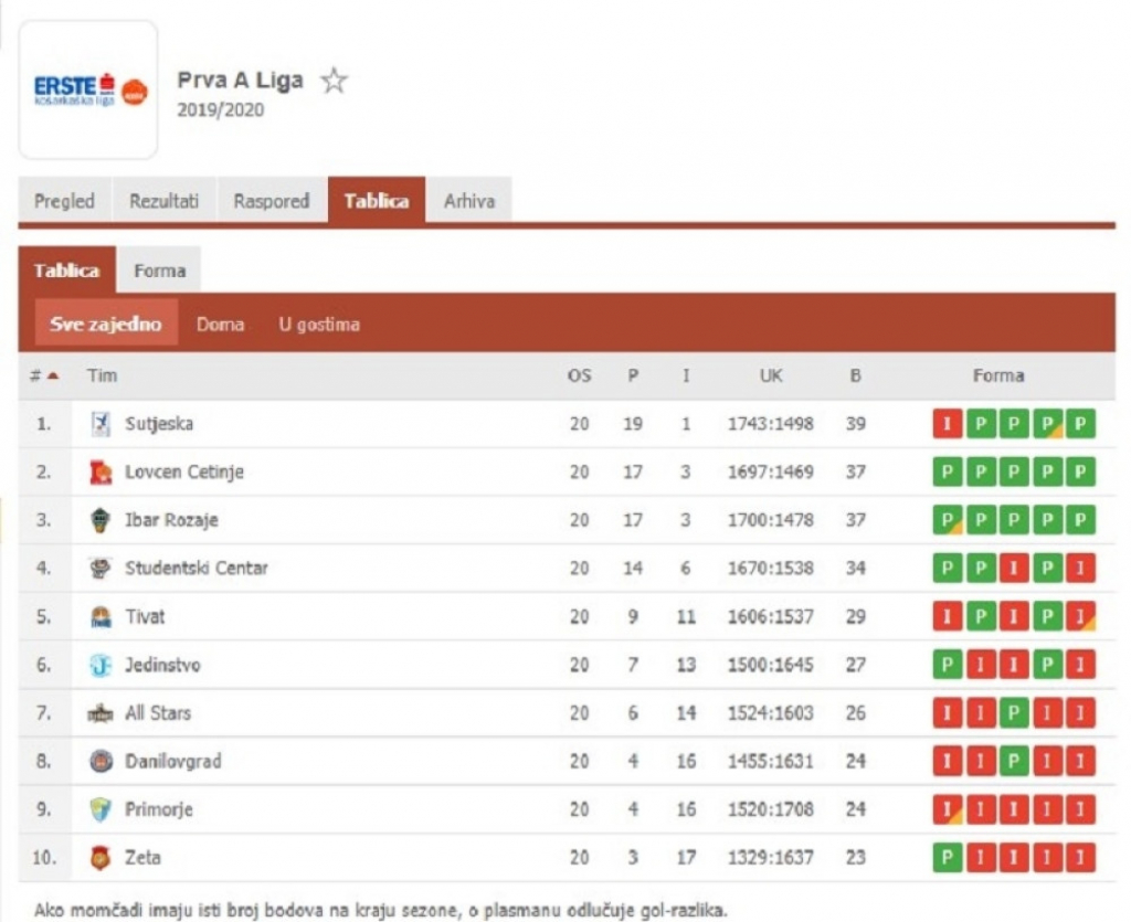 Crnogorska prva liga