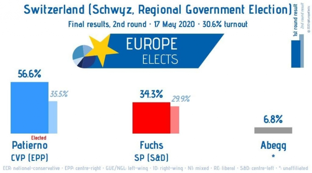 Izlaznost na izborima u Švajcarskoj