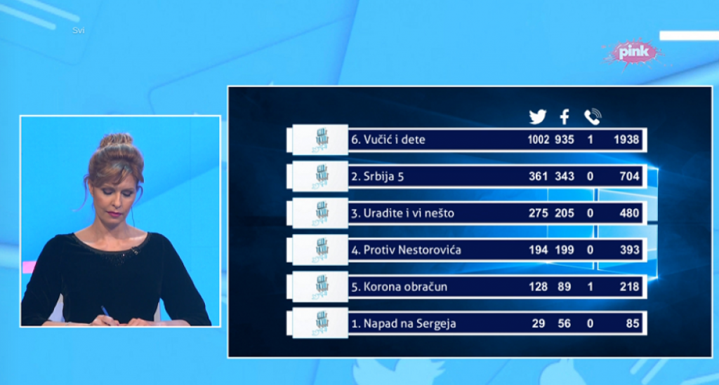 Verica Bradić, Hit tvit