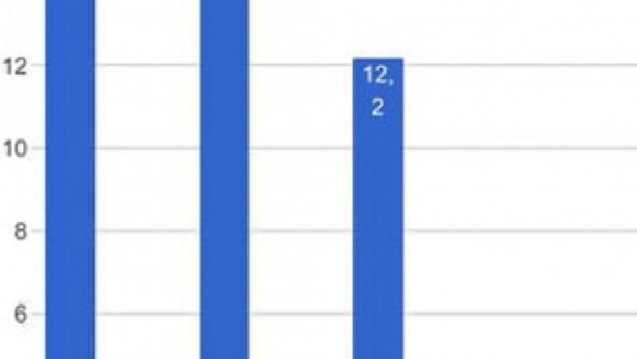 &quot;Hit tvit&quot; je večeras bio najgledanija emisija u Srbij