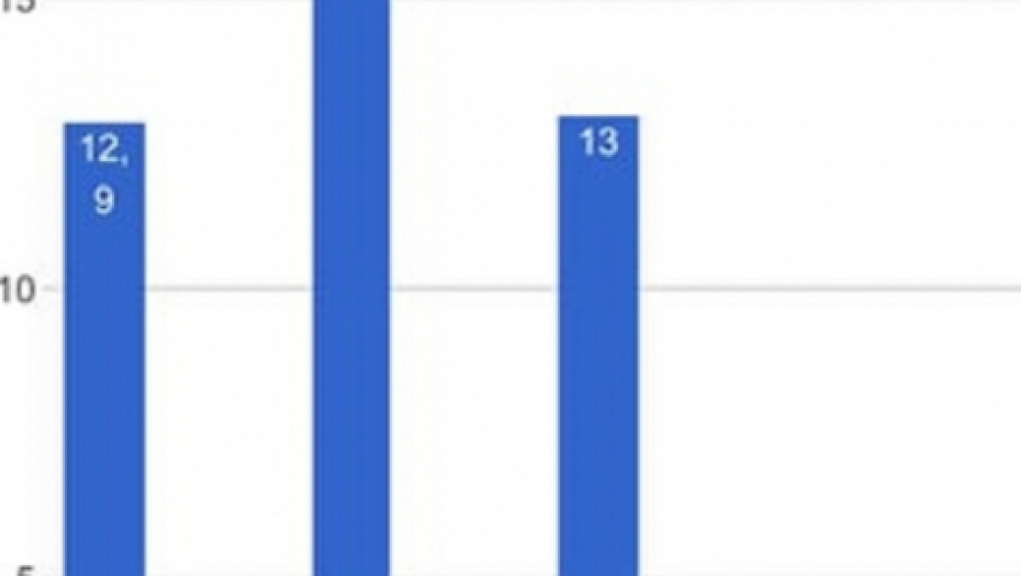 &quot;Hit tvit&quot; je večeras bio najgledanija emisija u Srbij