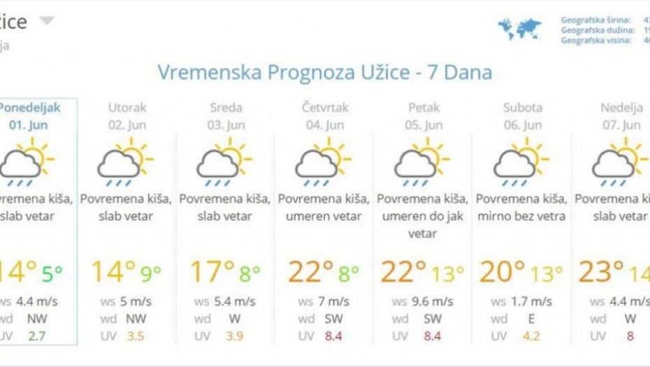 Prognoza