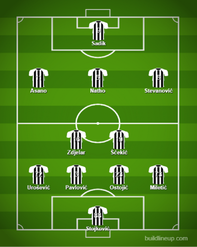 potencijalni sastav Partizana