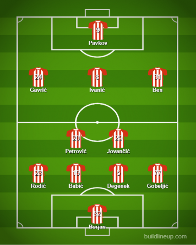 potencijalni sastav Zvezde