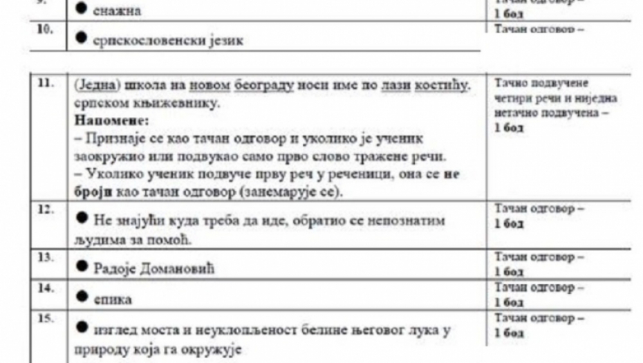 Testovi za maturu 2020