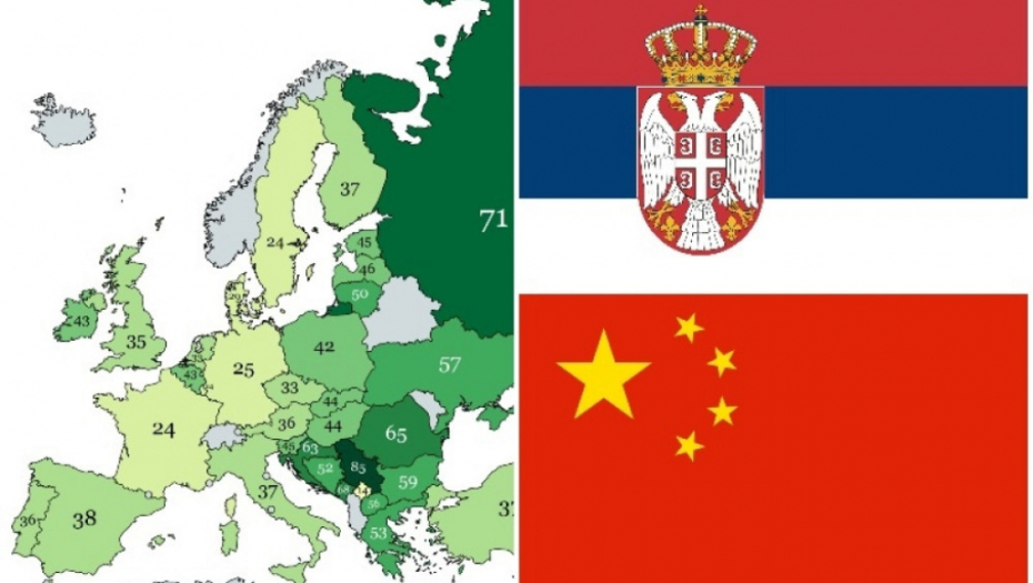 Kina i Srbija