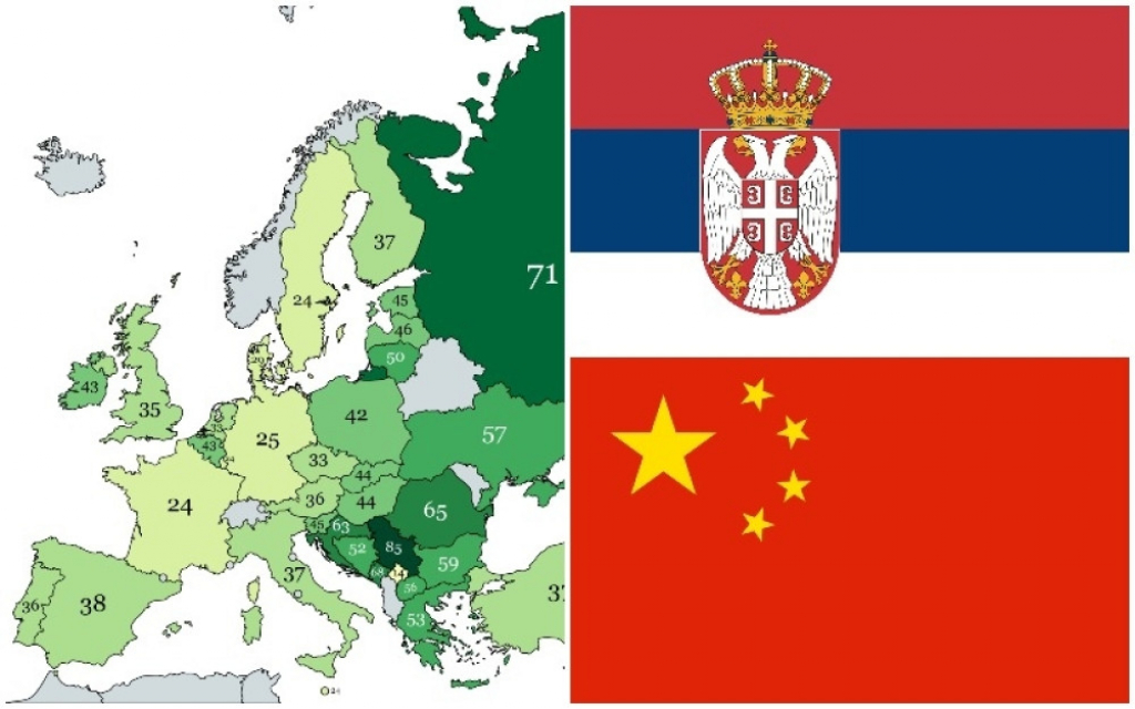 Kina i Srbija
