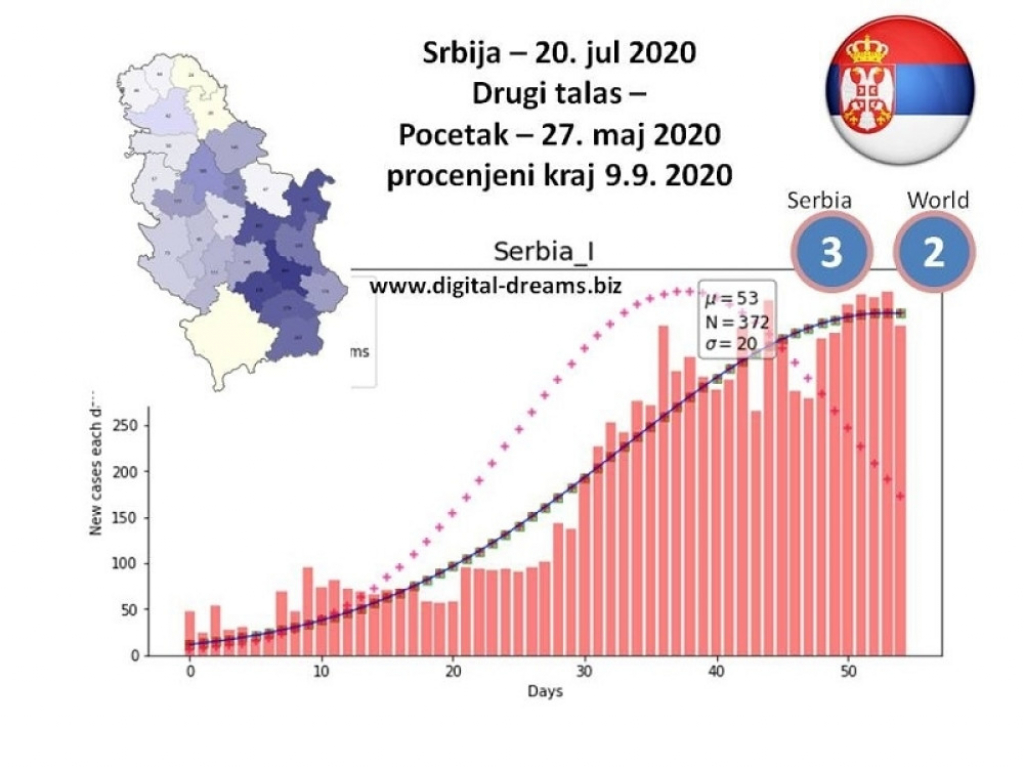 Srbija, koronavirus