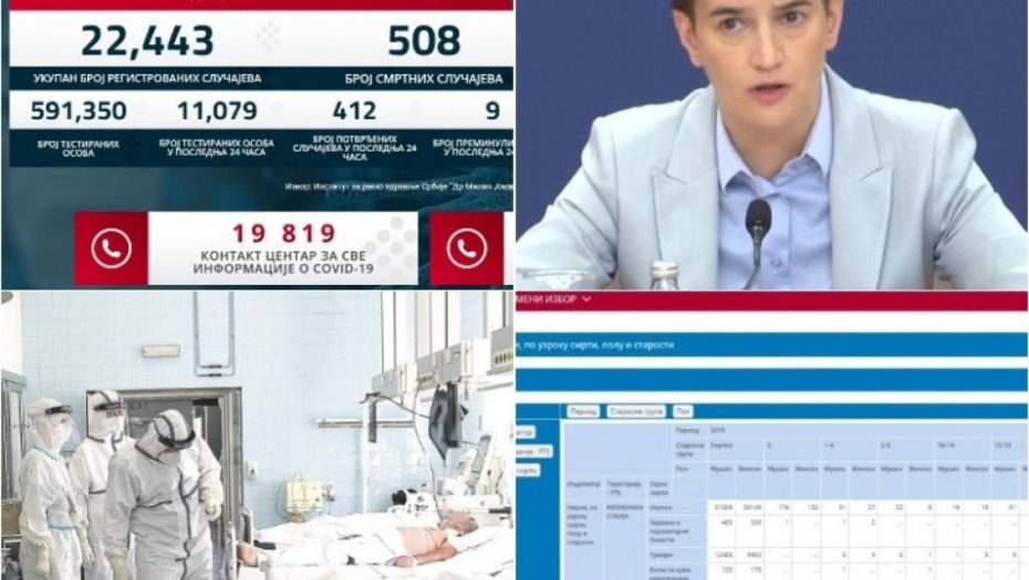 Ana Brnabić, Korona