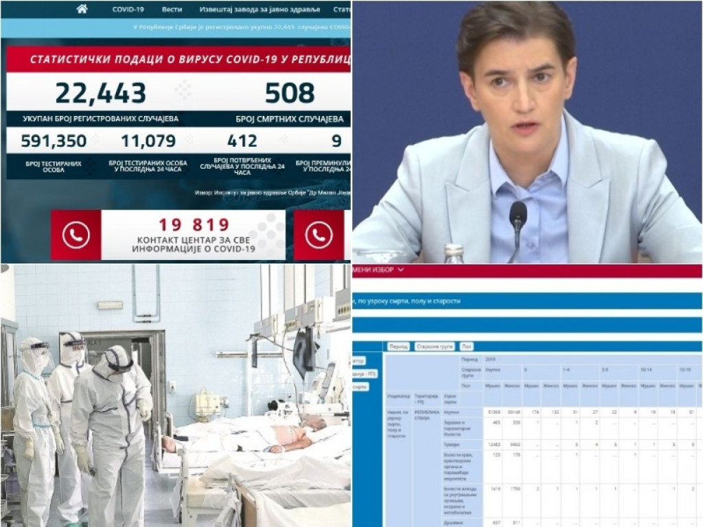 Ana Brnabić, Korona