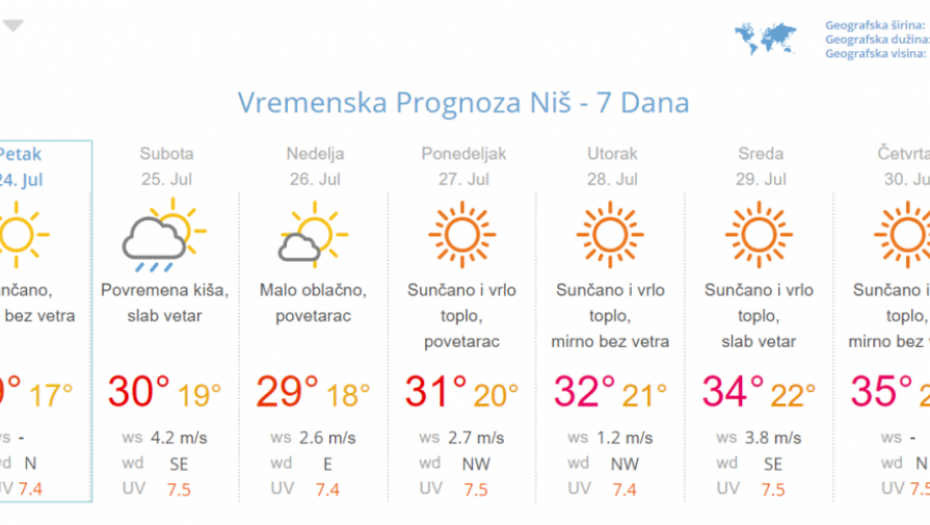 Nedeljna prognoza